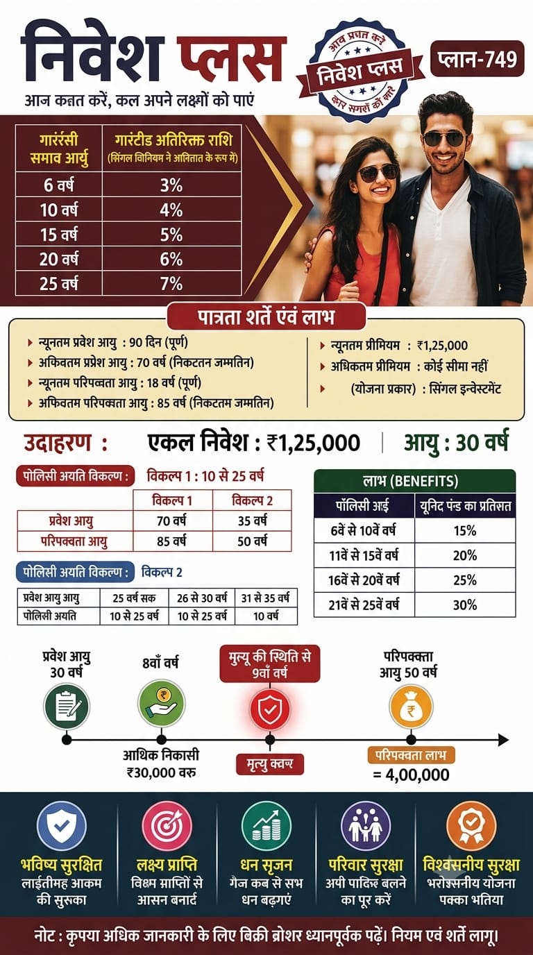 Investment Plans
