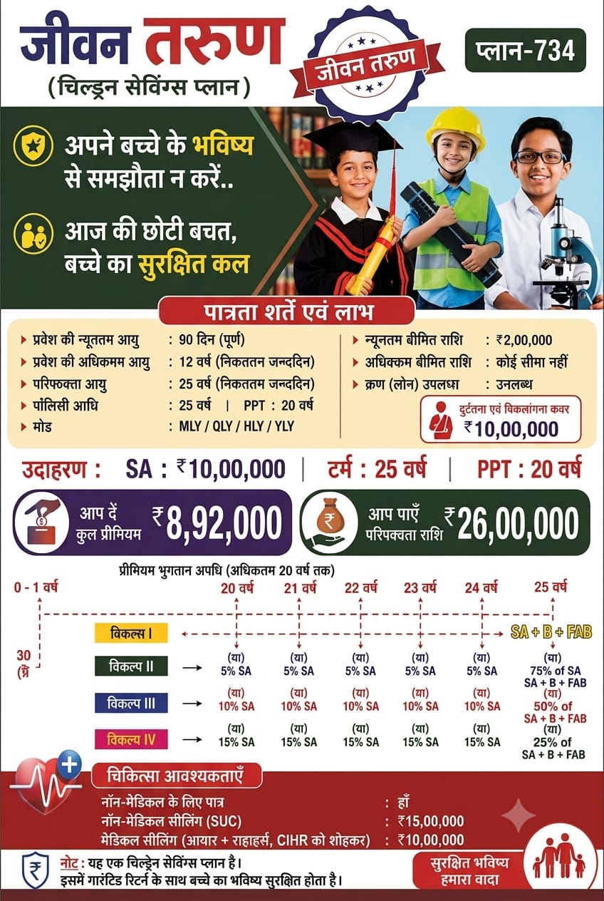 Savings Plans